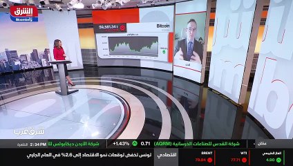 ...الكويت دون مستوى الستين ألف دولار النفسي...