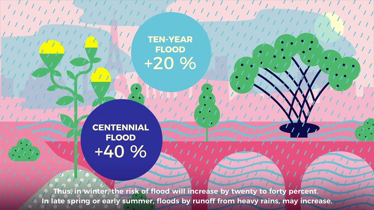 Paris in the face of Climate change