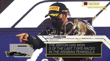 Qatar Grand Prix preview