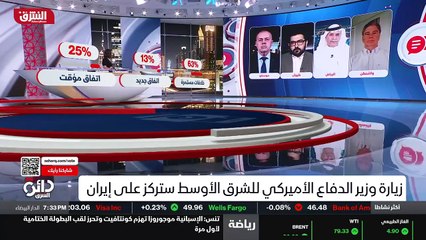 ...دمج النووي وأن تتجه ايضا الى تكون برنامج...