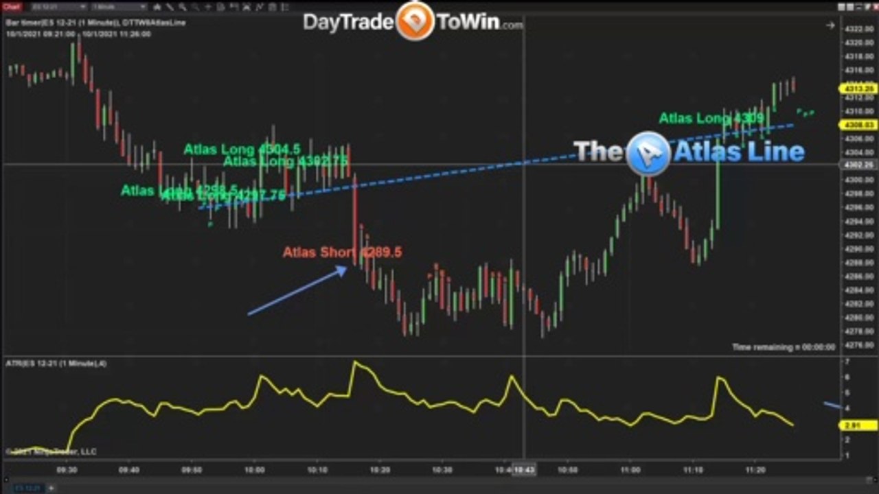 Indicators Suck - Don't Use Trading Rooms: Self Reliance Beats Following Others