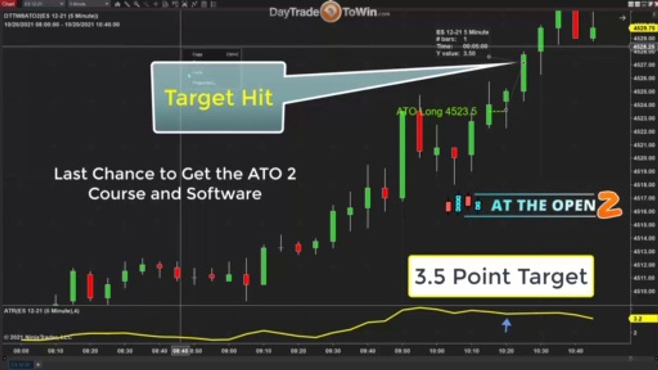 [MARKET OPEN] 3 Days with Day Trade To Win Software
