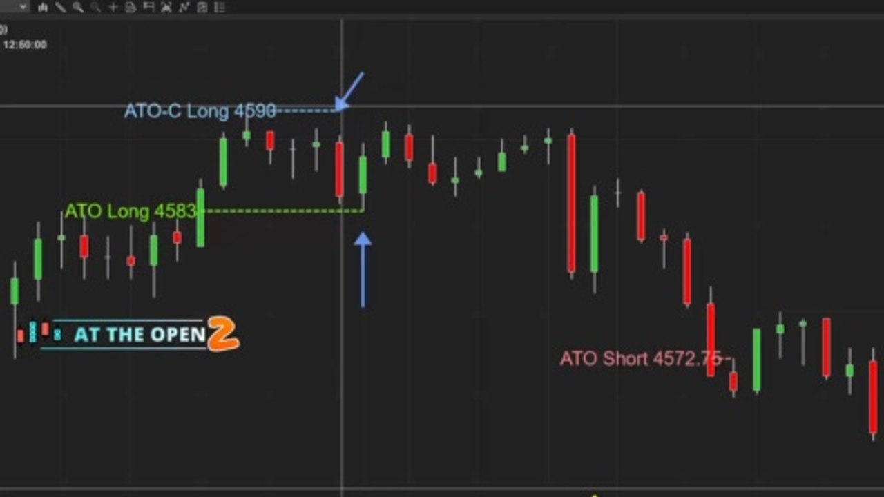 Trading the Market Open - Once and Done Trading Makes It Simple