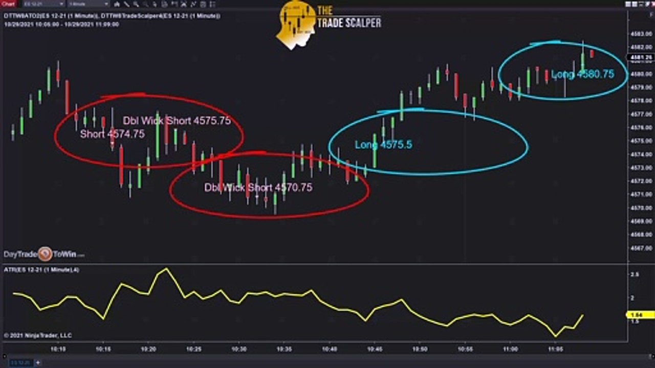Can you Sell Short and Make Money Trading?