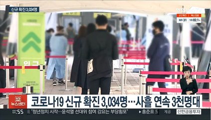 신규 확진 사흘 연속 3천명대…위중증 499명