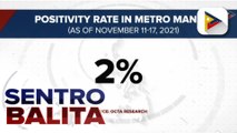 Positivity rate ng NCR, umabot na lamang sa 2% sa unang pagkakataon ayon sa OCTA Research; DOH, nilinaw na dapat maabot ng Metro Manila ang metrics para sa Alert Level 1