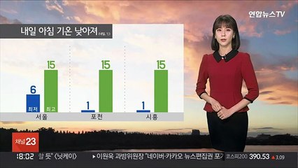 [날씨] 주말도 미세먼지 말썽…아침 기온 오늘보다 낮아