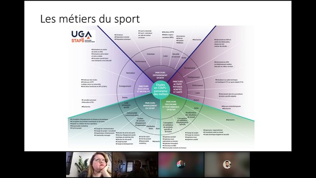 Découvrir la filière STAPS et ses débouchés professionnels
