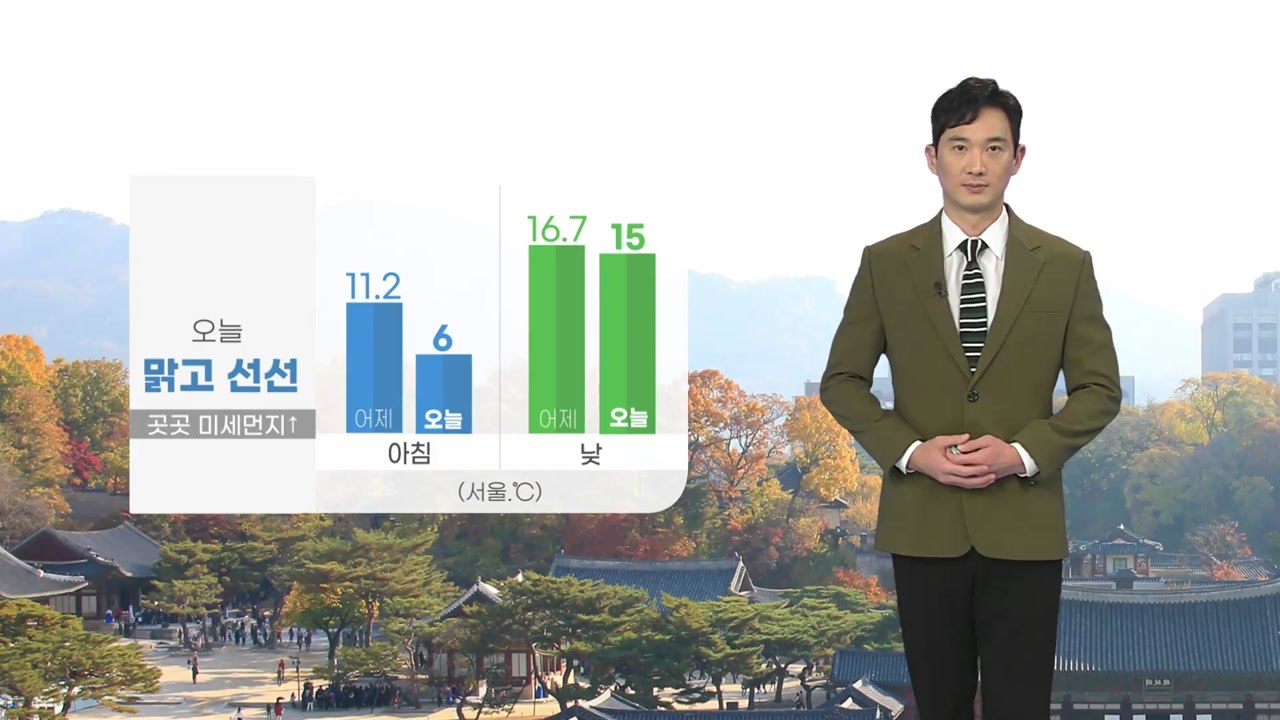 [날씨] 오늘 맑고 선선...곳곳 미세먼지 / YTN