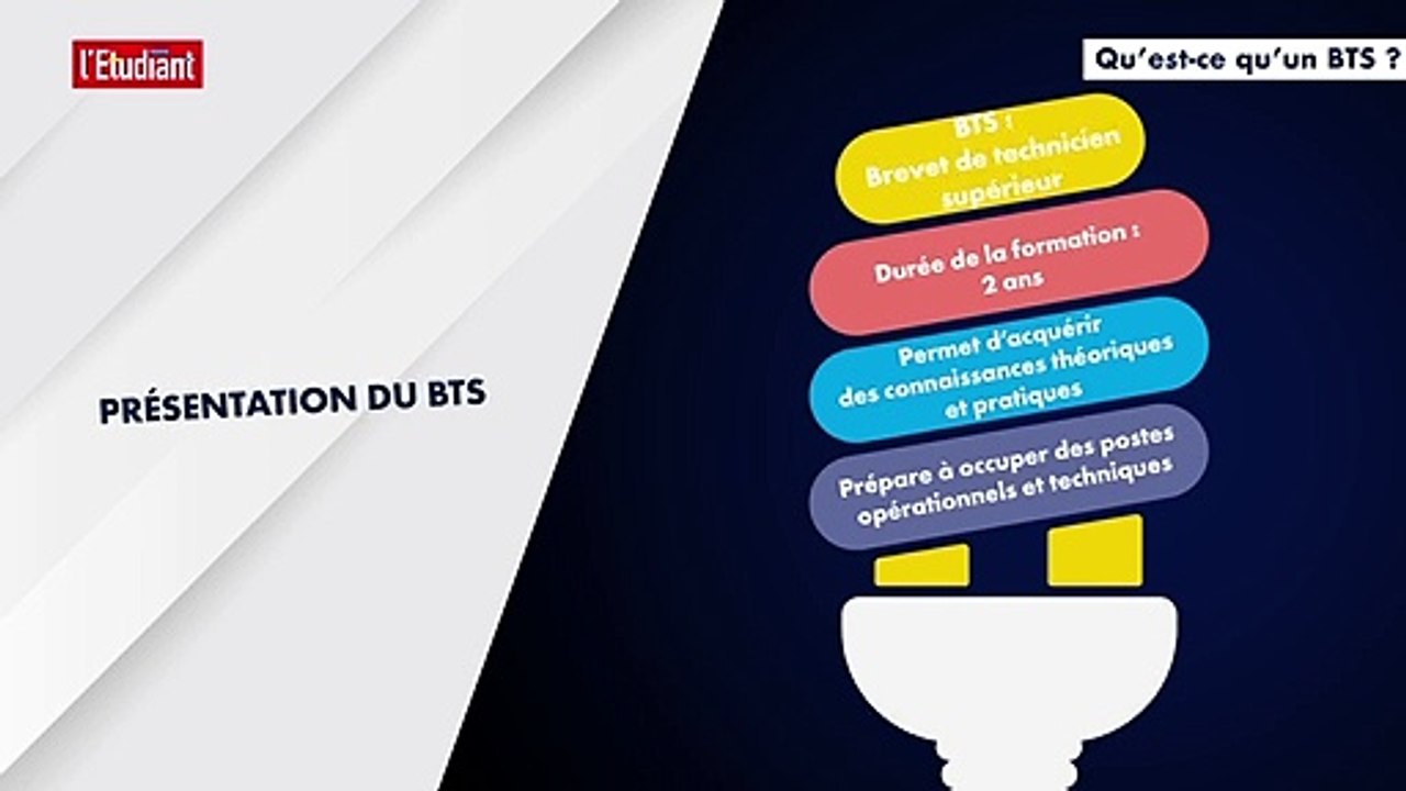 Qu'est-ce qu'un BTS