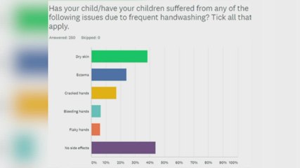 Are children in Kent more likely to suffer from skin problems?