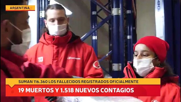 Murieron 19 personas y hubo 1.518 nuevos contagios de coronavirus en Argentina