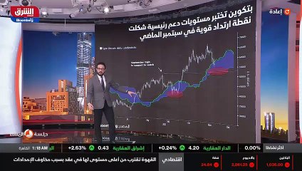 ...الذي يبدو أنكم يسمى ب ا ش موسكو هذا المؤ...