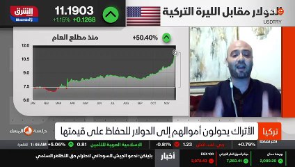 ...أنفسنا الاقتصاد التركي على الهاوية ، إذا...