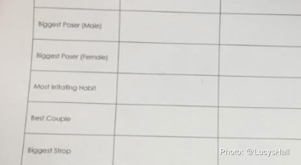 Tonbridge school under fire for asking pupils to nominate best-looking classmate