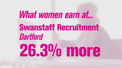 91% of Kent companies pay men more than women
