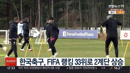 한국축구, FIFA 랭킹 33위로 2계단 상승