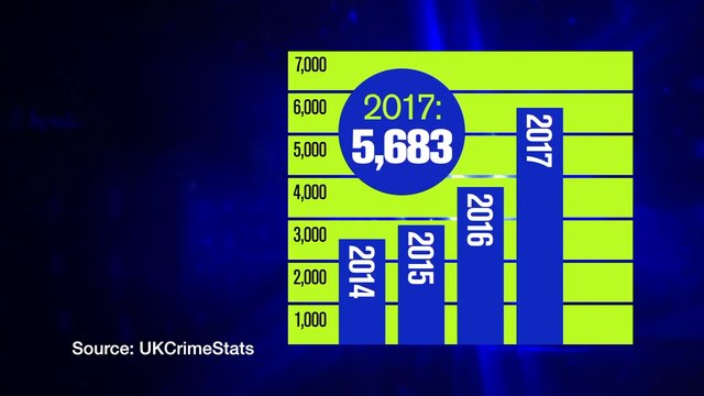 Kent PCC committed to tackling violent crime