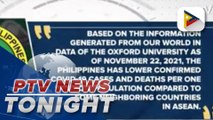 Oxford University’s ‘Our World in Data’: PH has lower confirmed COVID-19 fatalities compared to other ASEAN countries