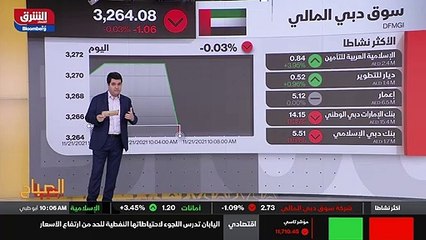 ...من ابوظبى الاكثر نشاطا مع اتجاه لتراجع ا...