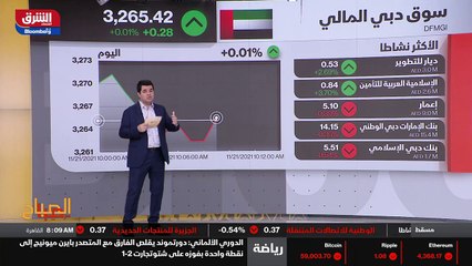 ...الخليجية هو من نصيب مؤشر سوق البحرين . أ...