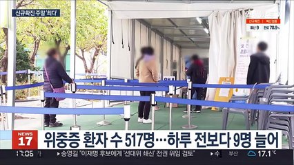 신규 확진 닷새 연속 3천명대…주말 기준 최다