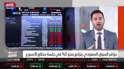 ...اعقبت هبوط في الاسعار المؤشر...