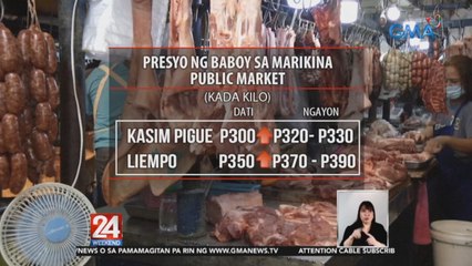 Karneng baboy at manok sa ilang palengke, nagmahal ng hanggang P20/kg | 24 Oras Weekend