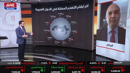 ...أحد فئات الأصول الملاذ الآمن لأنه ذهب مل...