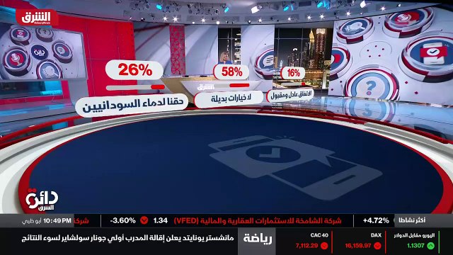 ...السيناريو اللازم كما هو في عام و ال...