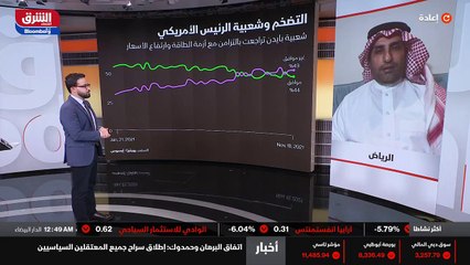 ...التى المضاربين في الأسواق المالية بدأت م...