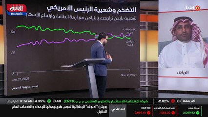 ...الاسعار سيضغط على شعبية بايدن . سيكون هن...