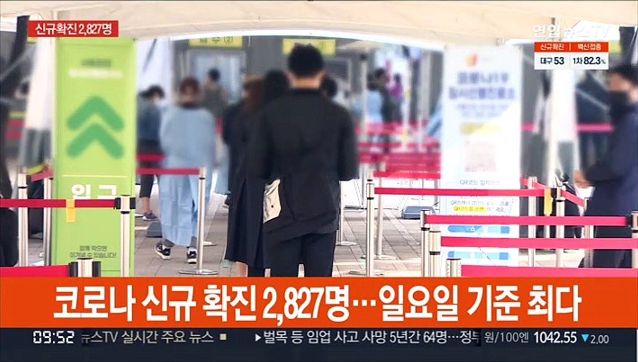 코로나19 신규 확진 2,827명…일요일 기준 최다
