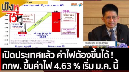 เปิดประเทศแล้ว ค่าไฟต้องขึ้นได้ ! กกพ. ขึ้นค่าไฟ 4.63 % เริ่ม ม.ค. นี้ | ฟังหูไว้หู (19 พ.ย. 64)