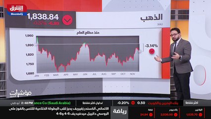 ...اليوان القوي يضر بالصادرات الصينية ....