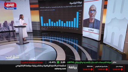 ...أهلا بكم من جديد . حطمت الاكتتابات العام...