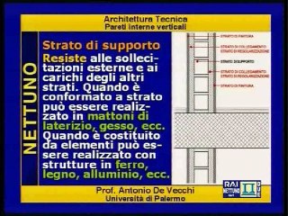 Architettura tecnica - Lez 14 - Pareti interne verticali