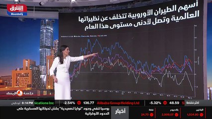...مقارنة بباقي الألوان . هنا اذا انخفض مؤش...