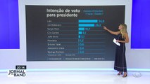 Paraná Pesquisas mostra como está a corrida para as eleições do ano que vem.