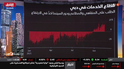 ...بيانات شهر اكتوبر الماضي تشير الى أن معد...