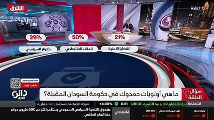 ...بداية هذا الملف وهذه الحلقة ما هي اولويا...