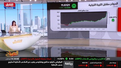 ...خطة ال ليرة لأدنى مستوى على الاطلاق عند ...