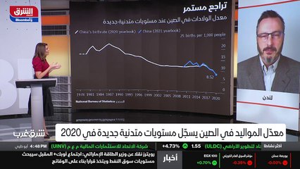 ...اما نمو الانتاجية ، وأعتقد أنه يجب أن يك...