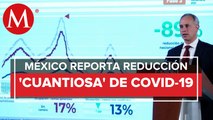 En México, hay menos de 20 mil casos activos de covid y baja de 17% en la pandemia