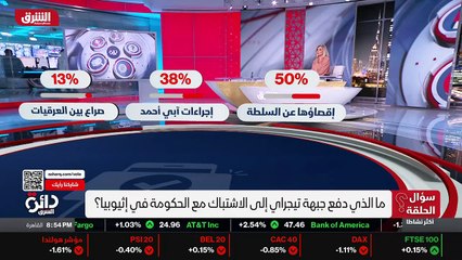 ...في اثيوبيا حتى الآن النتائج تقول خمسين ب...