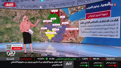 ...لا لها في السلطة اذ كانت تهيمن على الائت...