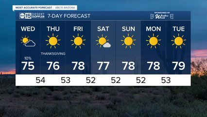 Chance for rain lingers overnight into Wednesday morning