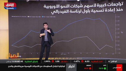 ...رأينا إنخفاض كبير في هذه الأسهم مقارنة ط...