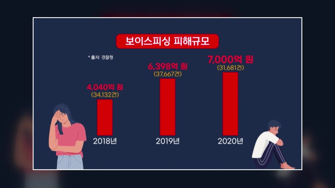 [서울] 서울시, 보이스피싱 예방 동영상 배포 / YTN