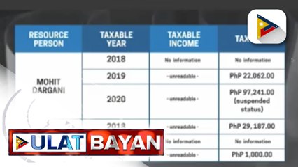 Sen. Hontiveros, ipinakita sa media ang ITR ng magkapatid na Dargani;  Parusa sa indiscriminate firing, tinalakay sa Senado